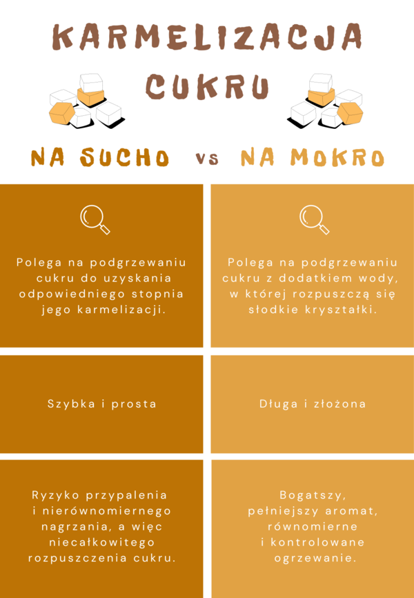 karmelizacja cukru sposoby jak zrobić karmel